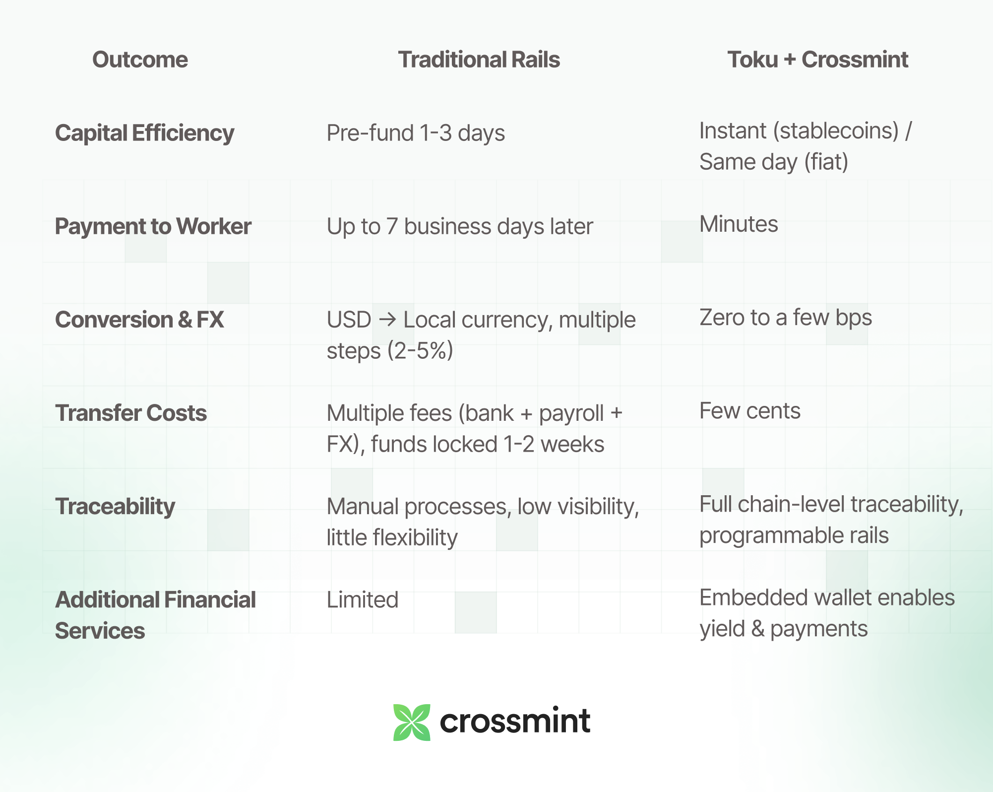 Learn how Toku powers $1B+ in global payroll using stablecoins
